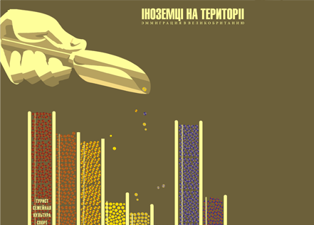 Infographics by Nata Shpak