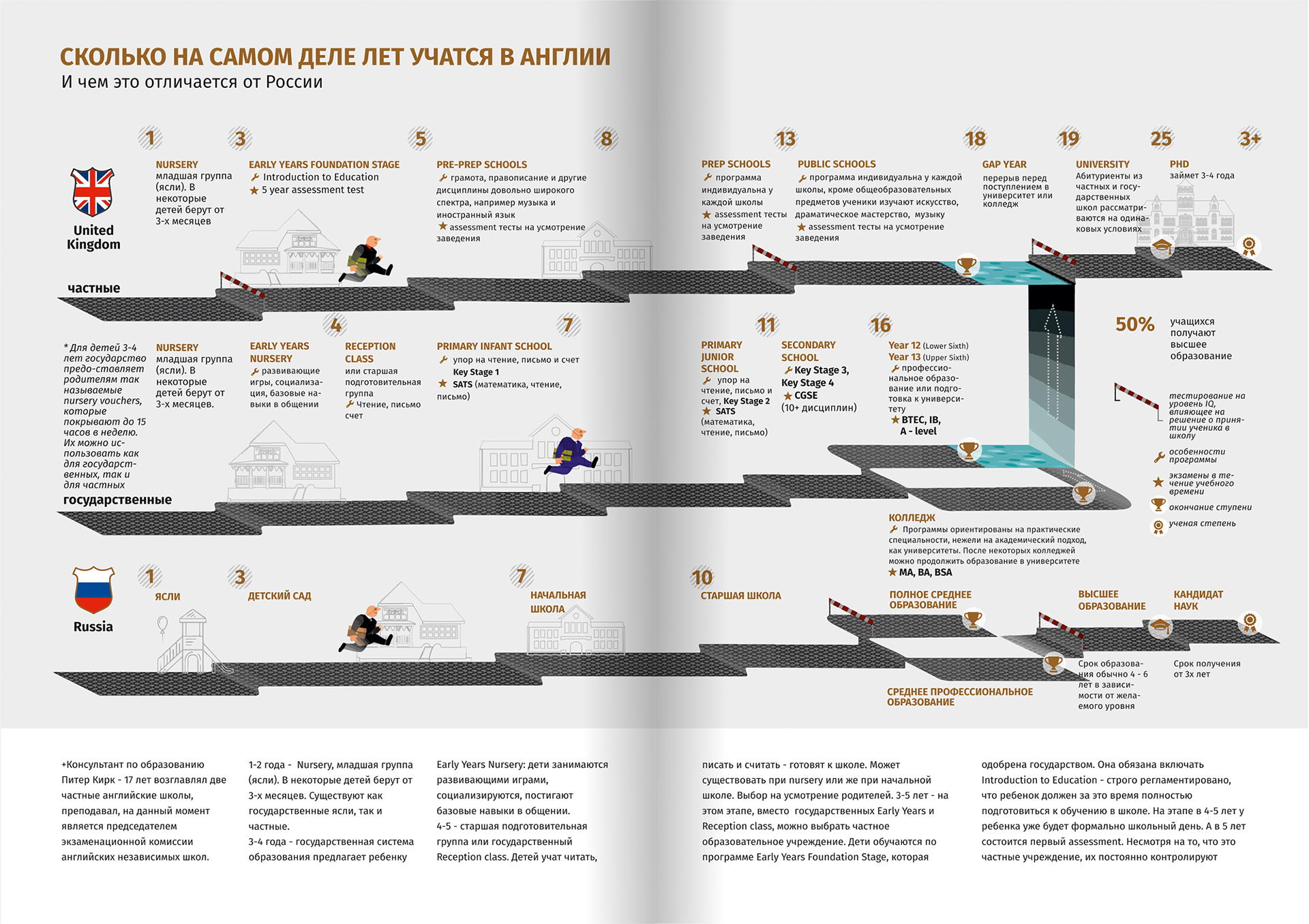 Russian Gap infographics