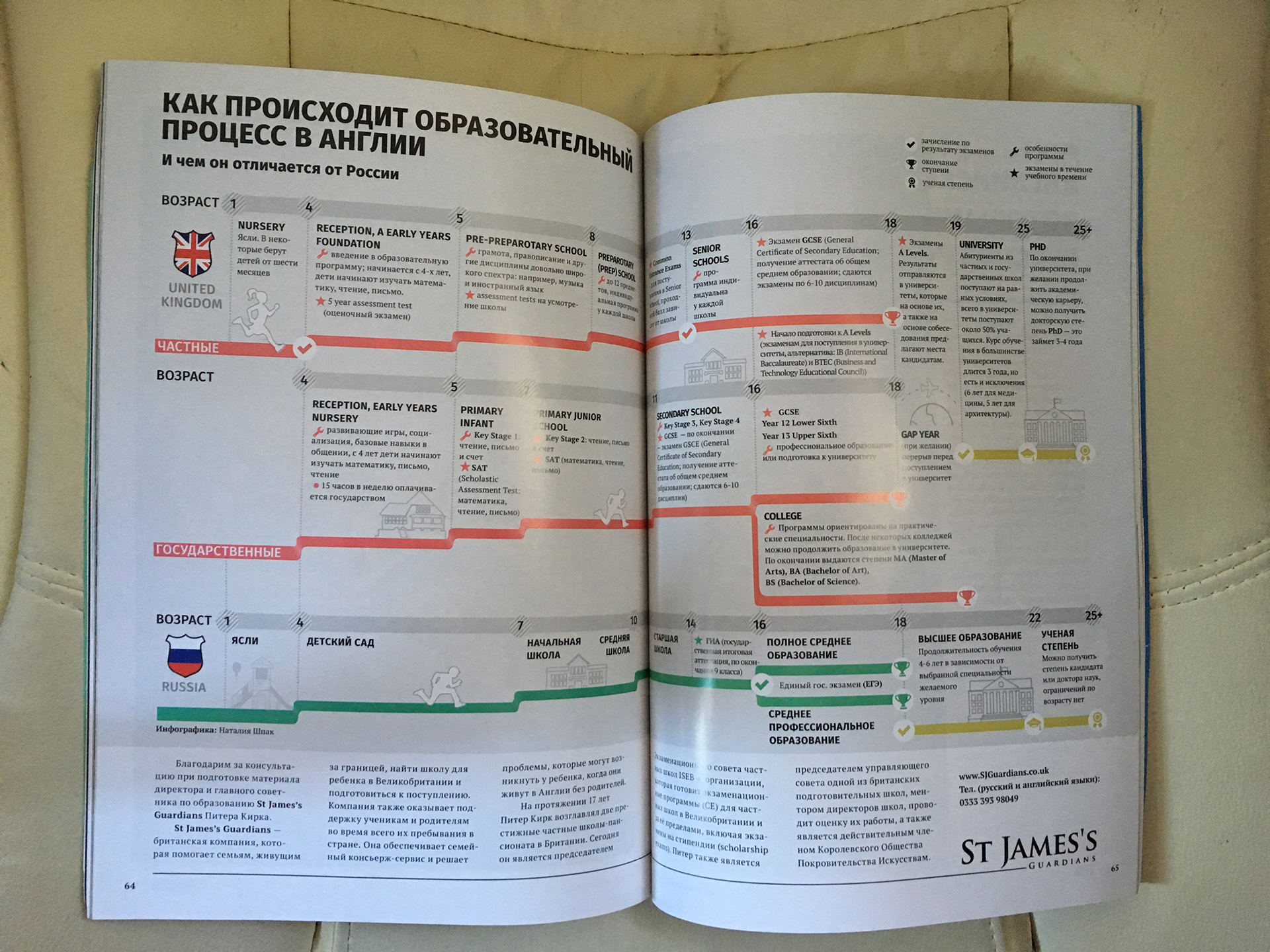 Russian Gap infographics